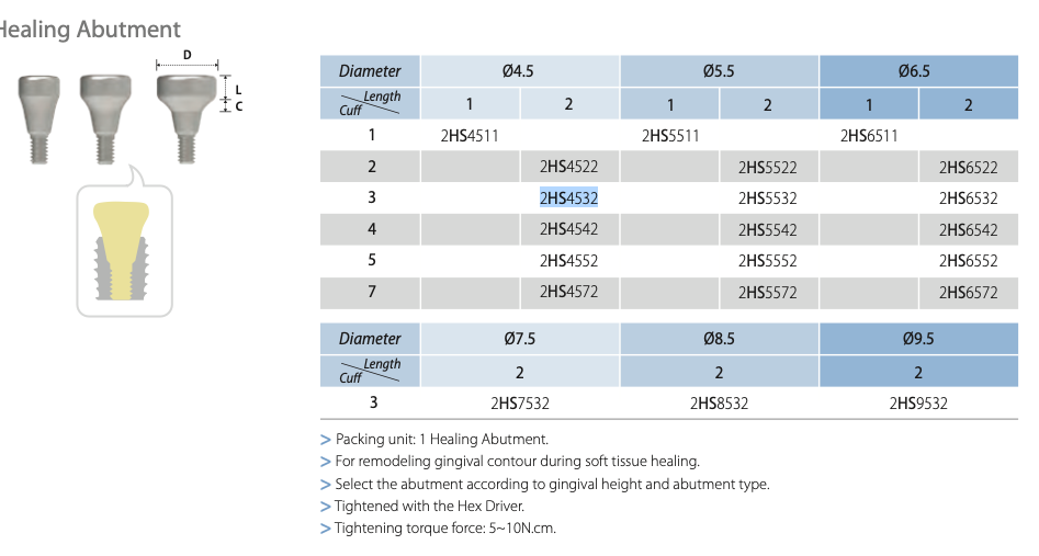 Sub Cylindrical Healing Abutment. | Implant Components | COWELLMEDI