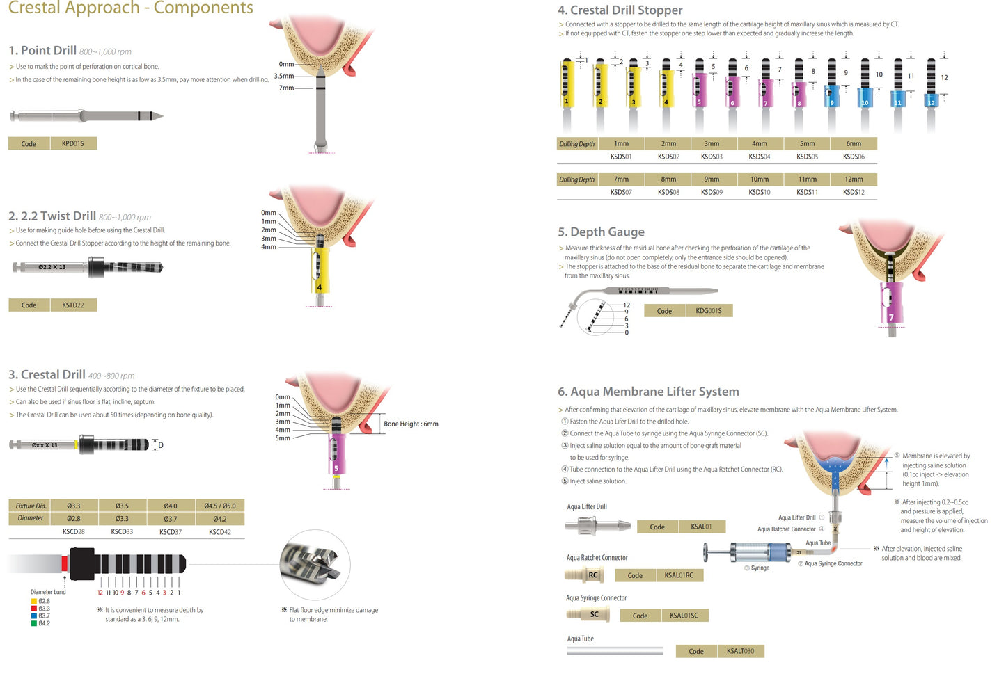 Kit MFS (Kit SinusTM multifuncional) | Implante Dental | Kit | COWELLMEDI