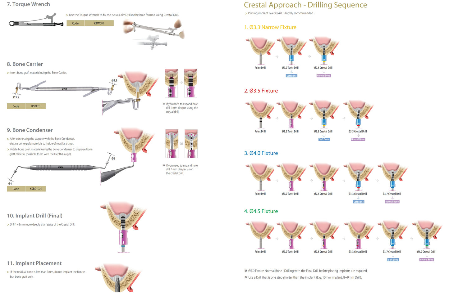 MFS Kit (Multi-Functional SinusTM Kit) | Dental Implant | Kit | COWELLMEDI