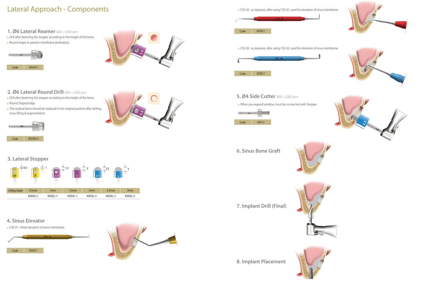 Kit MFS (Kit SinusTM multifuncional) | Implante Dental | Kit | COWELLMEDI