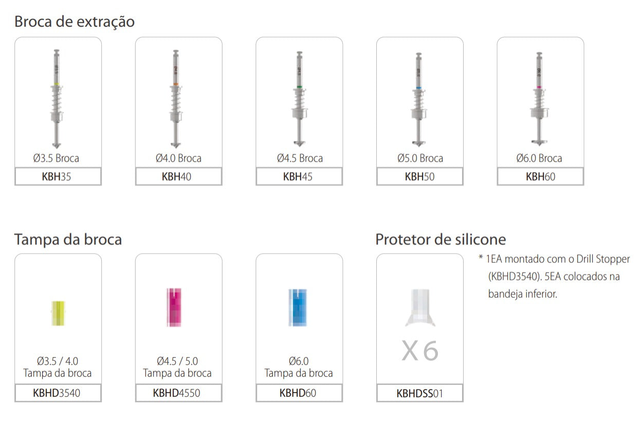 Extrator Automático InnoGenic™ Autobone Harvester | Kit | Implante Dentário | COWELLMEDI