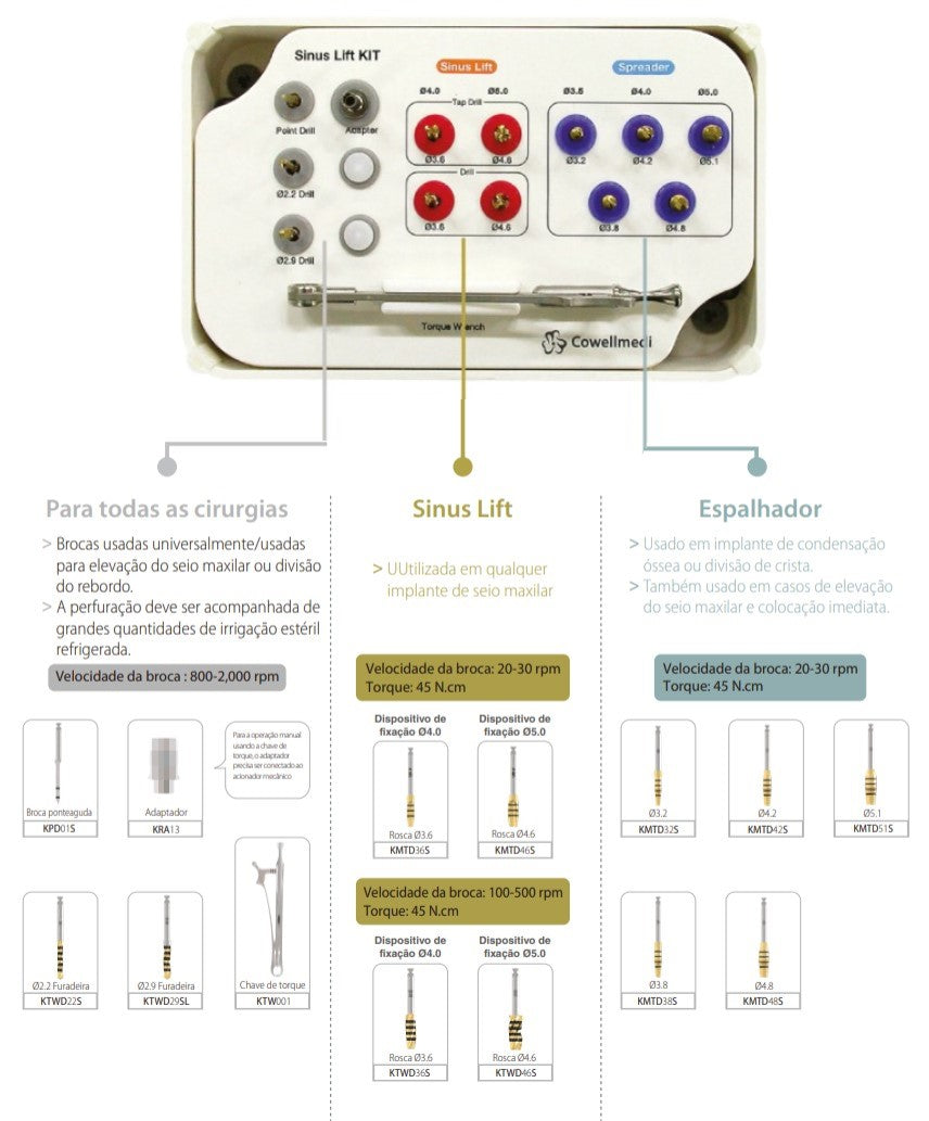 Easy Sinus Lift | Kit | Implante Dentário | COWELLMEDI