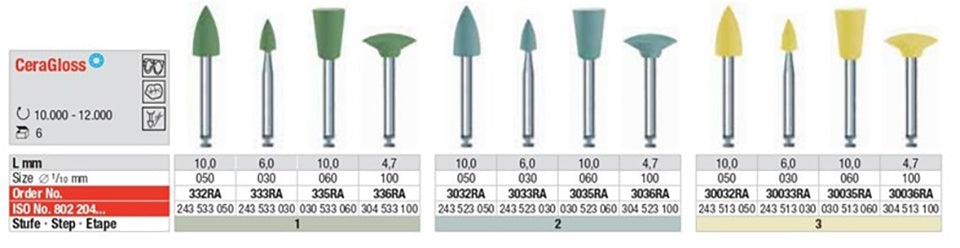 CeraGloss Ceramic Polisher CA Drill