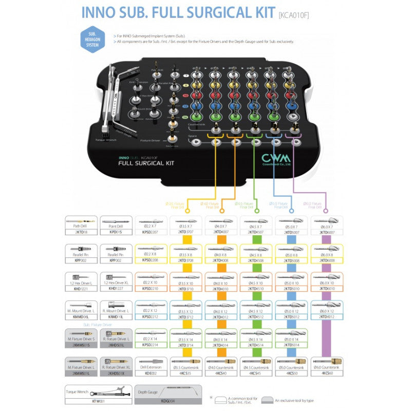 INNO Submerged Full™ | Dental Implant | Kit | COWELLMEDI