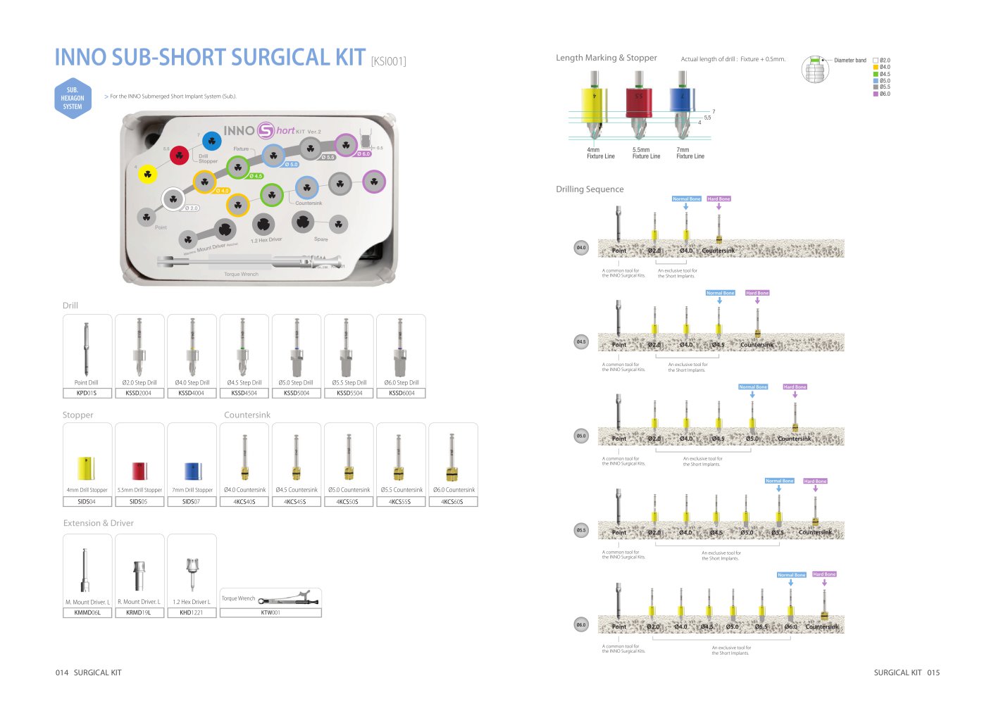 INNO Sub. Short Surgical Kit | Dental Implant | Kit | COWELLMEDI