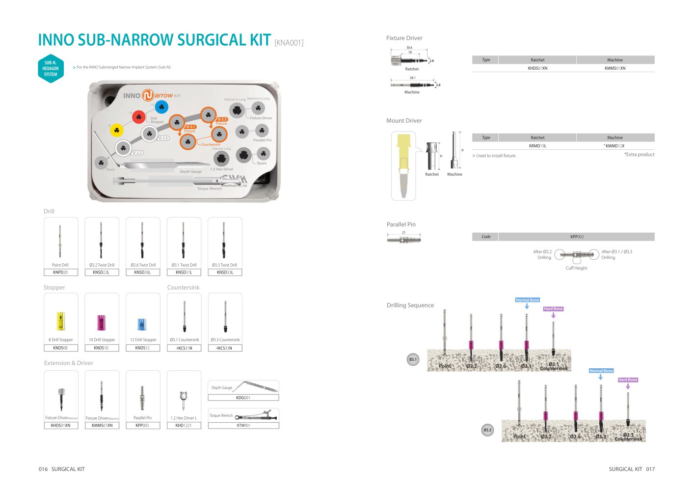 INNO Sub. Kit quirúrgico estrecho | Implante Dental | Kit | COWELLMEDI