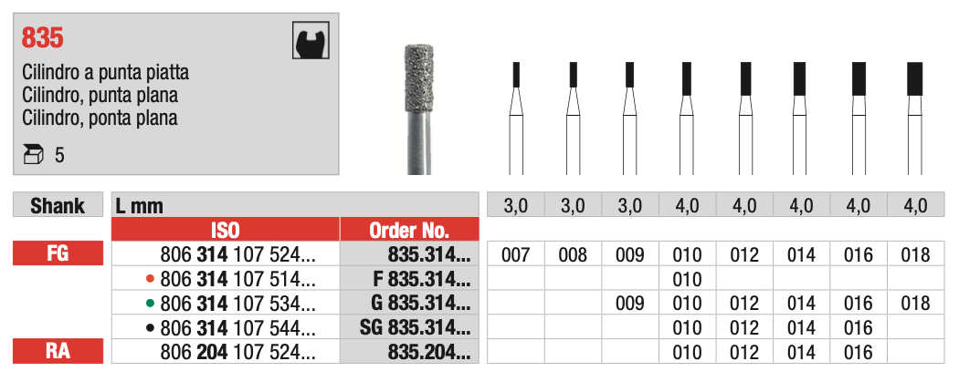 Flat Tip Cylindrical Diamond Drill (835) | EDENTA