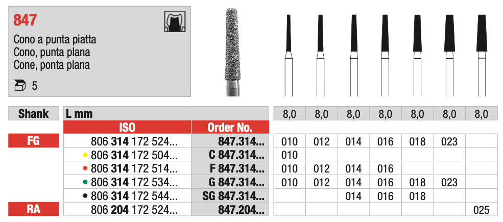 Flat Tip Cone Diamond Drill (847) | EDENTA