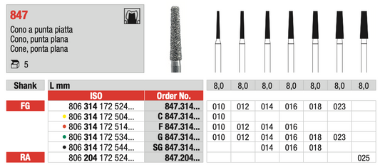 Flat Tip Cone Diamond Drill (847) | EDENTA