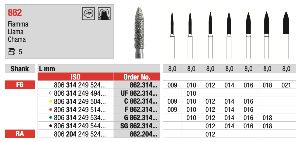 Flame Diamond Drill (862) | EDENTA 