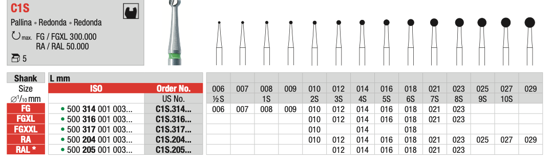 Round tungsten drill bit (C1S) | EDENTA