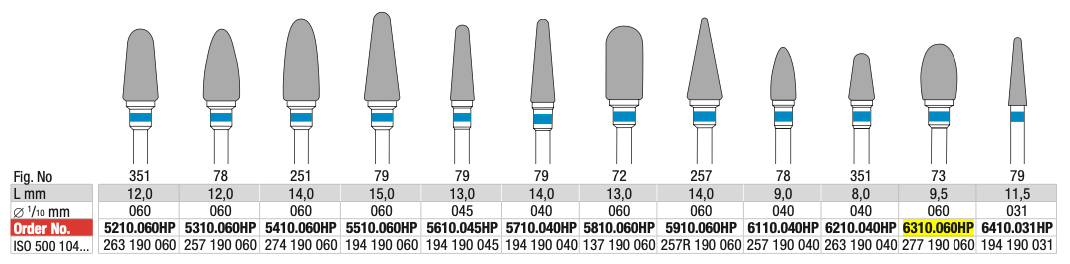 Taladro de corte transversal mediano de tungsteno HP (6310.060) | EDENTA