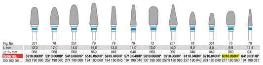 HP Tungsten Medium Cross Cut Drill (6310.060) | EDENTA