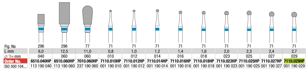 HP Tungsten Medium Cross Cut Drill (7110.029HP) | EDENTA