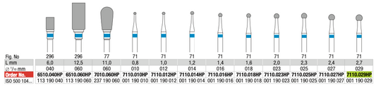 HP Tungsten Medium Cross Cut Drill (7110.029HP) | EDENTA