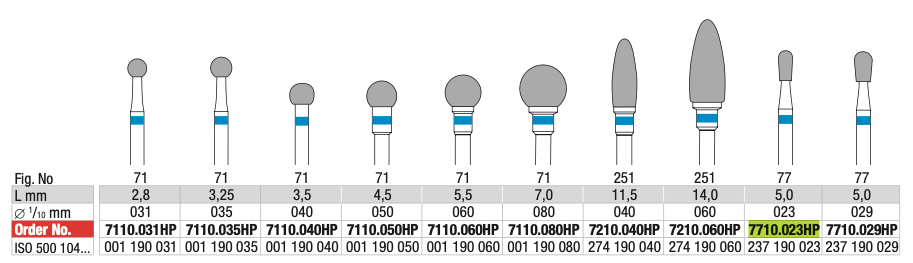 Taladro de corte transversal mediano de tungsteno HP (7710.023HP) | EDENTA